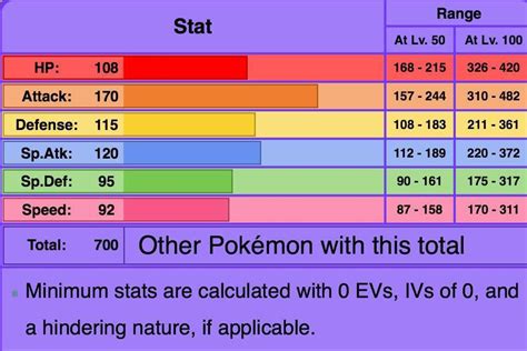 garchomp mega|mega garchomp base stat total.